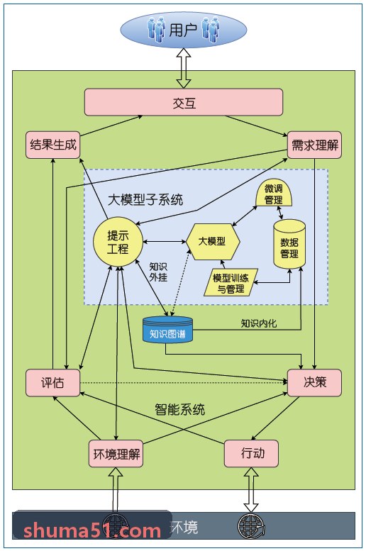 J9高并发网关处理